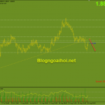 gbpaud-30-8-kiem-tra-trendline-gay_optimized