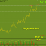 gbpaud-phien-au-20-8_optimized