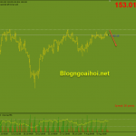 gbpjpy-11-8-khang-cu-quan-trong_optimized