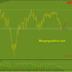 gbpjpy-16-8-ho-tro-day-cu_optimized