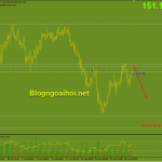 gbpjpy-27-8-phien-my_optimized