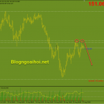 gbpjpy-30-8-mo-hinh-2-dinh_optimized