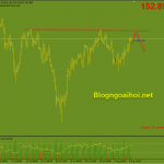 gbpjpy-6-8-khang-cu-quan-trong_optimized