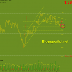 gbpusd-10-8-mo-hinh-co-tang_optimized