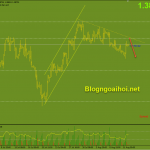 gbpusd-12-8-trendline-giam_optimized