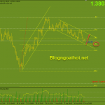 gbpusd-13-8-bien-duoi-kenh-giam_optimized