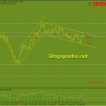 gbpusd-16-8-kenh-gia-giam_optimized
