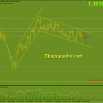gbpusd-17-8-kenh-gia-giam_optimized