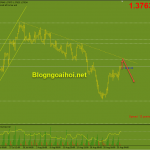gbpusd-26-8-khang-cu-trendline-giam_optimized