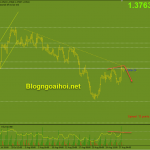 gbpusd-30-8-trendline-giam_optimized