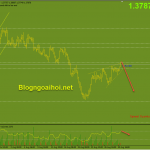 gbpusd-31-8-mo-hinh-nem-tang_optimized