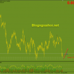 nzdusd-18-8-ho-tro-day-cu_optimized