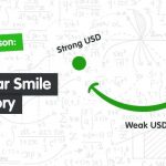 Giải mã lý thuyết đồng Dollar cười-Dollar Smile Theory The dollar smille