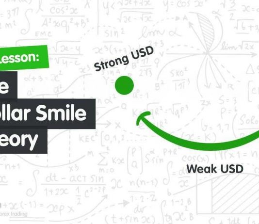Giải mã lý thuyết đồng Dollar cười-Dollar Smile Theory The dollar smille
