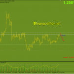 usdcad-17-8-khang-cu-quan-trong_optimized