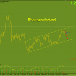 usdcad-18-8-phien-my_optimized