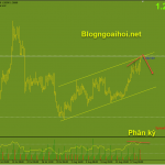 usdcad-19-8-tin-hieu-phan-ky-giam_optimized