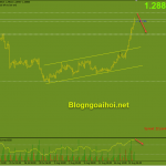usdcad-20-8-dieu-chinh-voi-tin-hieu-qua-mua_optimized