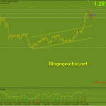 usdcad-20-8-pha-dinh_optimized