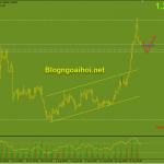 usdcad-23-8-ho-tro-quan-trong_optimized