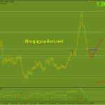 usdcad-24-8-ho-tro-quan-trong_optimized