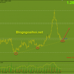 usdcad-25-8-trendline-ho-tro-tang_optimized