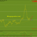 usdcad-26-8-ho-tro-trendline-tang_optimized