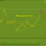 usdcad-phien-âu-19-8_optimized