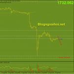 Vàng 10/8-Vàng vẫn dễ bị tổn thương Vàng 10/8-Vàng dễ bị tổn thương