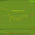 Vàng 13/8-Bình yên ngày cuối tuần Vàng 13/8-Bình yên cuối tuần