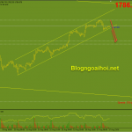 Vàng 18/8-Biên bản cuộc họp FOMC về khuya Vàng 18/8-Kênh giá tăng