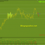 Vàng 2/8-Dữ liệu PMI sản xuất của ISM Vàng 2/8-Suy giảm