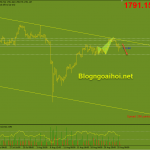 Vàng 26/8-Chờ đợi Powell ở Jackson Hole Vàng 26/8- Xu hướng giảm