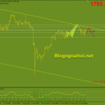 Vàng 27/8-Trọng tâm là dữ liệu PCE và bài phát biểu của Powell Vàng 27/8-Hỗ trợ tăng phiên á