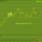 Vàng 3/8-Vàng được hỗ trợ sau dữ liệu PMI sản xuất yếu kém Vàng 3/8-Fib 61.8%