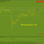 Vàng 30/8-Vàng điều chỉnh giảm nhẹ Vàng 30/8-Diều chỉnh giảm