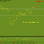Vàng 31/8-Vàng tăng chốt tháng 8 Vàng 31/8- Tăng chốt tháng 8