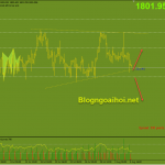 Vàng 6/8-Tập trung vào bảng lương Nonfarm Vàng 6/8- Mô hình tam giác chờ Nonfarm