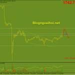 Vàng 11/8-Trọng tâm chuyển sang dữ liệu lạm phát Vàng 11/8 phiên mỹ