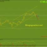 Vàng 12/8-Dữ liệu PPI và số đơn xin trợ cấp thất nghiệp Vàng phiên mỹ 12/8