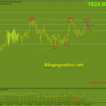 Vàng 4/8-Dữ liệu bảng lương ADP và PMI Dịch Vụ Vàng phiên mỹ 4/8