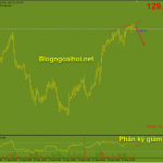 EURJPY-27-9-phan-ky-giam-min