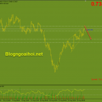 audusd-1-9-mo-hinh-nem-tang_optimized