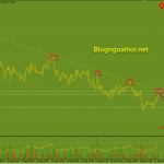 audusd-17-9-trendline-giam_optimized