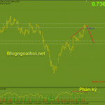 audusd-2-9-mo-hinh-nem-tang-phan-ky_optimized