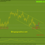 bitcoin-1-9-ho-tro-day-cu_optimized