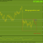 bitcoin-15-9-khang-cu-chu-nhat_optimized
