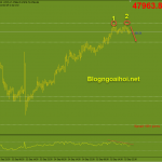 bitcoin-16-9-mo-hinh-2-dinh_optimized