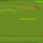bitcoin-2-9-mo-hinh-tam-giac_optimized