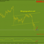 bitcoin-22-9-qua-ban-ky-thuat_optimized